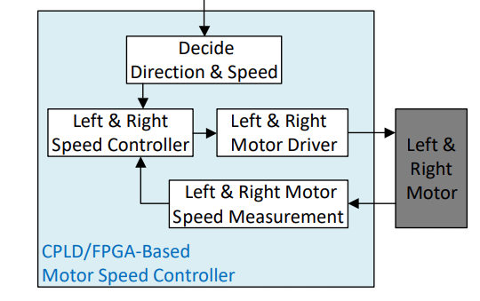 LSMR_motorspeedcontroller.png