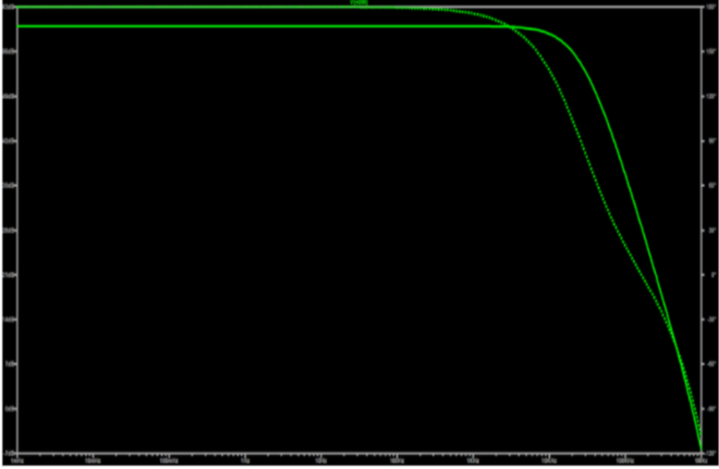 LT results stage 1.PNG