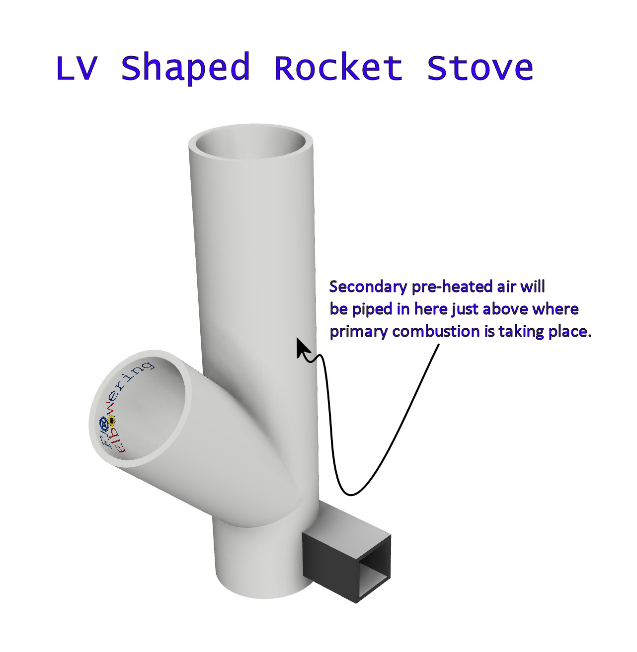 LV shaped Rocket Stove Secondary air.jpg