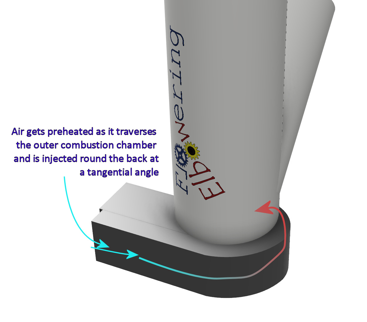 LV shaped Rocket Stove vortex air.jpg