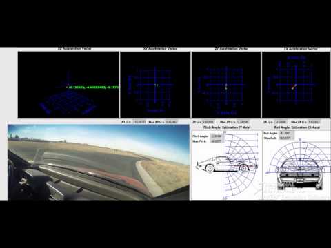 LabVIEW+PmodACL Aceleromtere Race Test