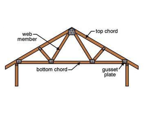 Larger Truss.PNG