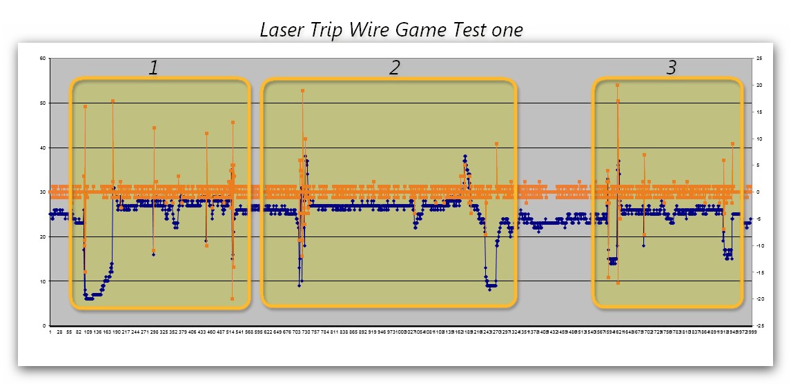 Laser Trip Wire Game test one - Copy.jpg