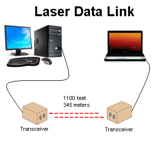 Laser-Transceiver-laser-data-link.jpg