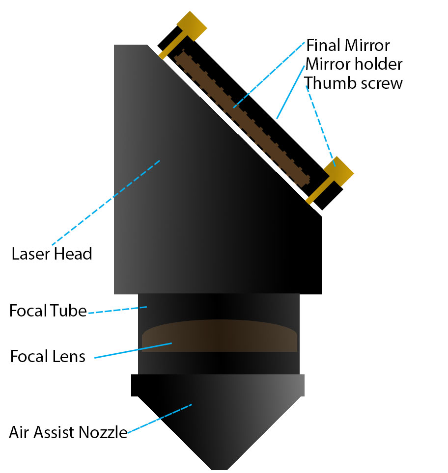 Laser-head-terminology (1).jpg