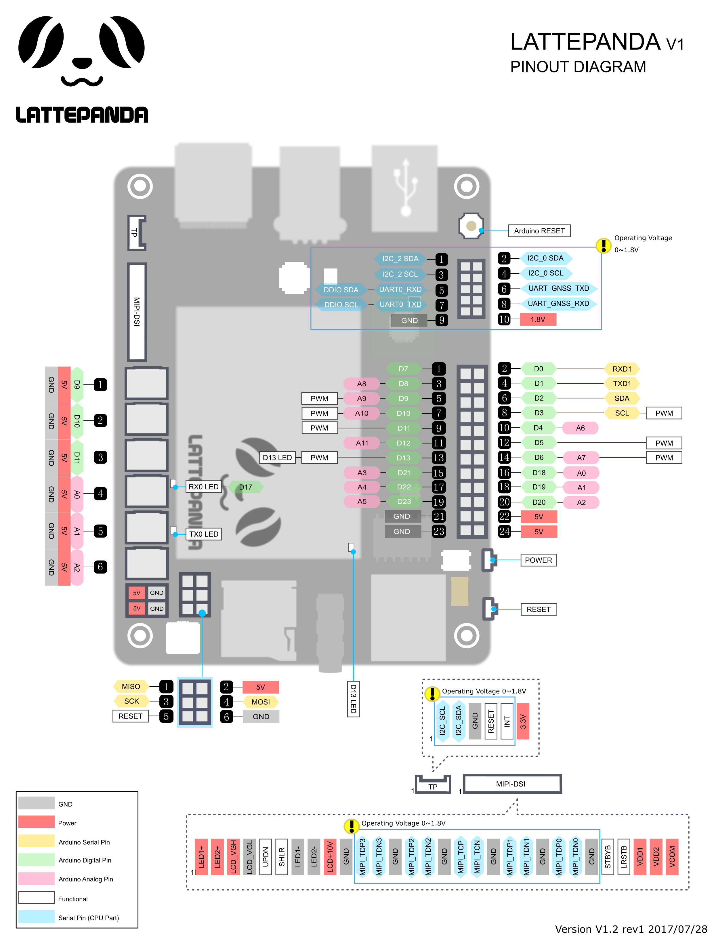 LattePanda PINOUT.png