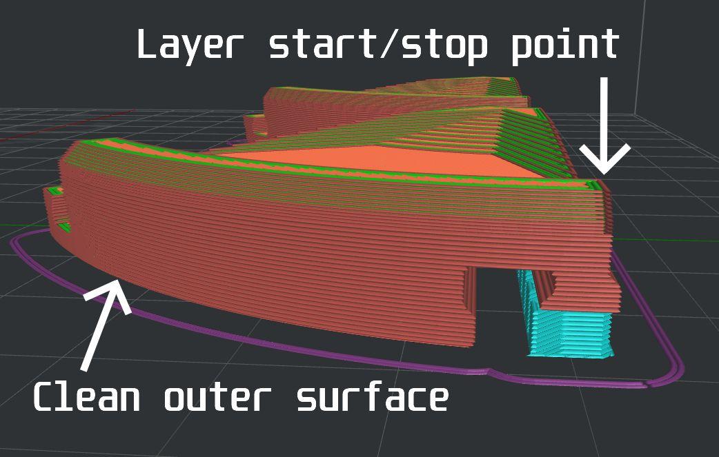 Layer start-stop points.jpg