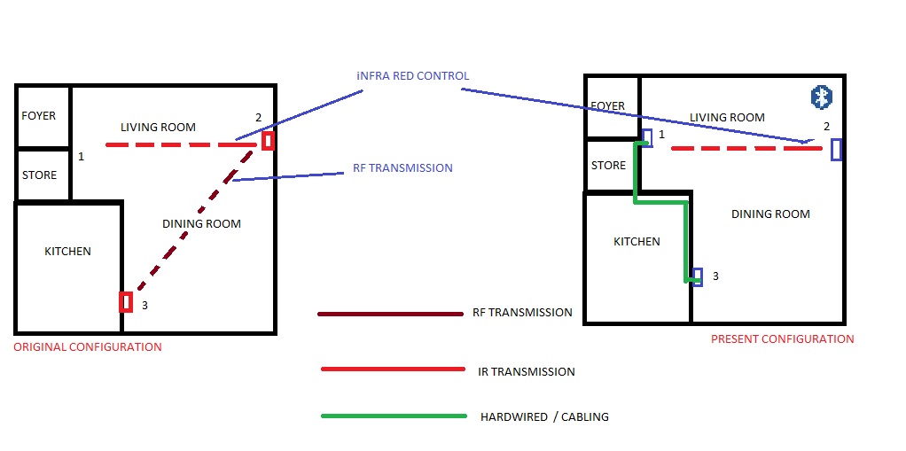 Layout.jpg