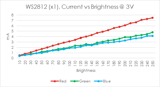 Led_Current.png