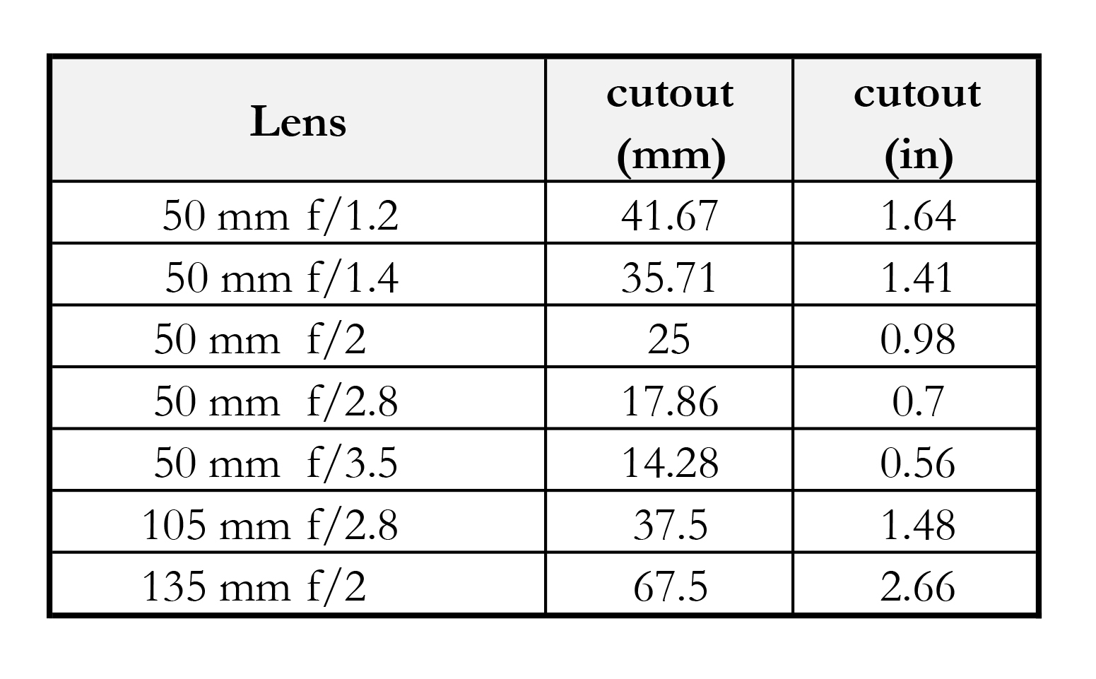 Lens aperture size.jpg