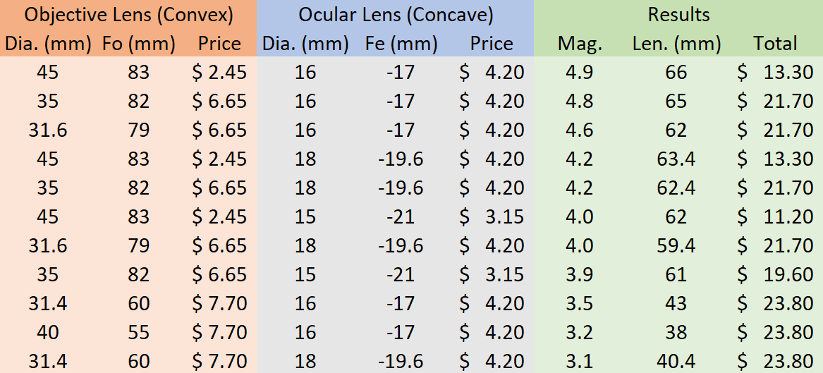 LensMatrix.PNG