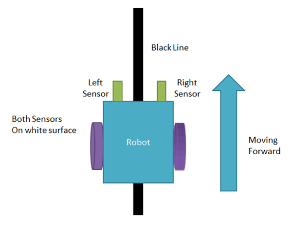 Lesson5-II-Moving-forward.gif