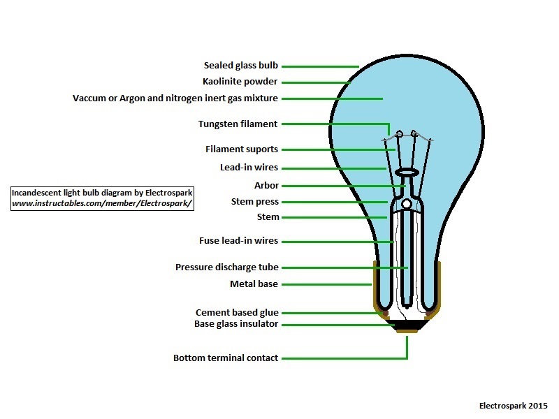 Light bulb diagram (with text) (JPEG).jpg