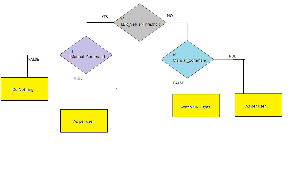 Lighting System algorithm1.png