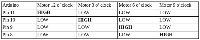 Linear Actuator table rotation.jpg