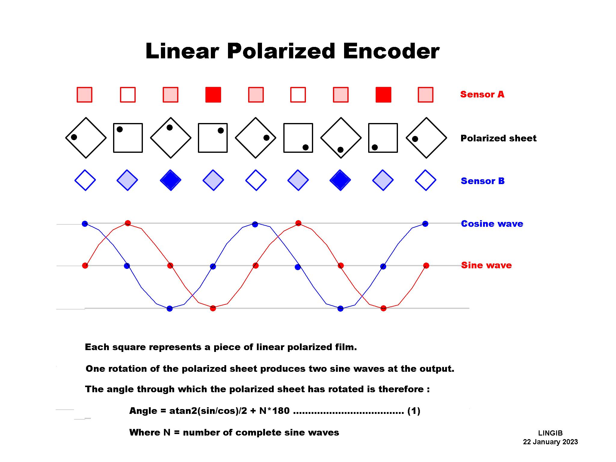 Linear Polarized Encoder.jpg