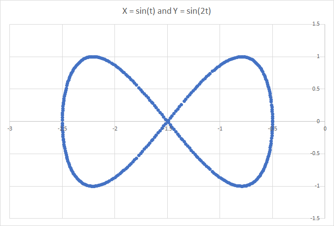 Lissajous_2lobes.png