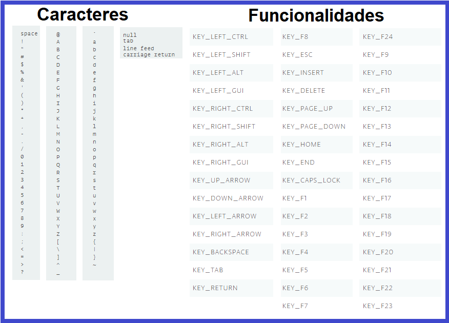 Lista de Caracteres e Funcionalidades teclado.png