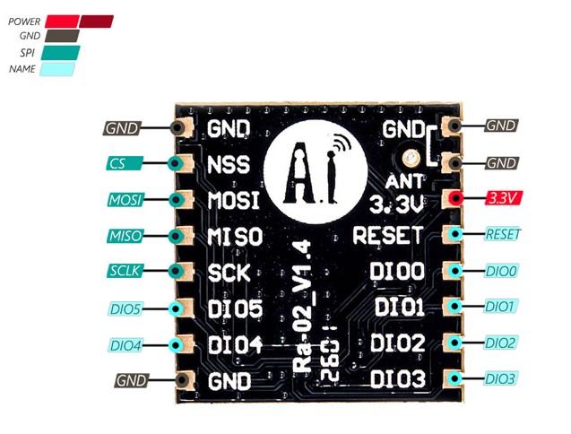 LoRa Module.jpg