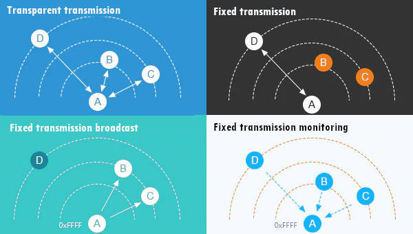 LoRa_E32_transmittingScenarios.jpg