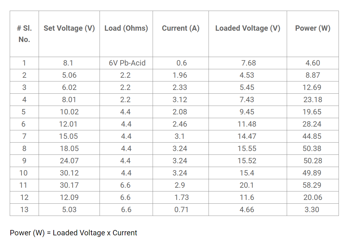 Load Measure Table.png