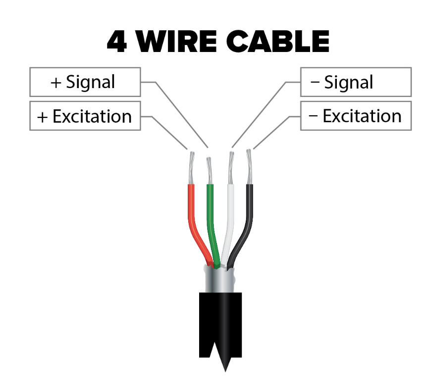 Load cell wire colours.png