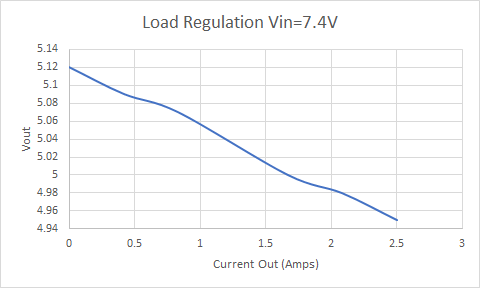 LoadRegulation.png