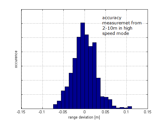 Localinov3.0_RD_highspeed.png