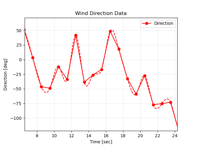 Log_27Apr2022_1608PM_Direction_zoom.png