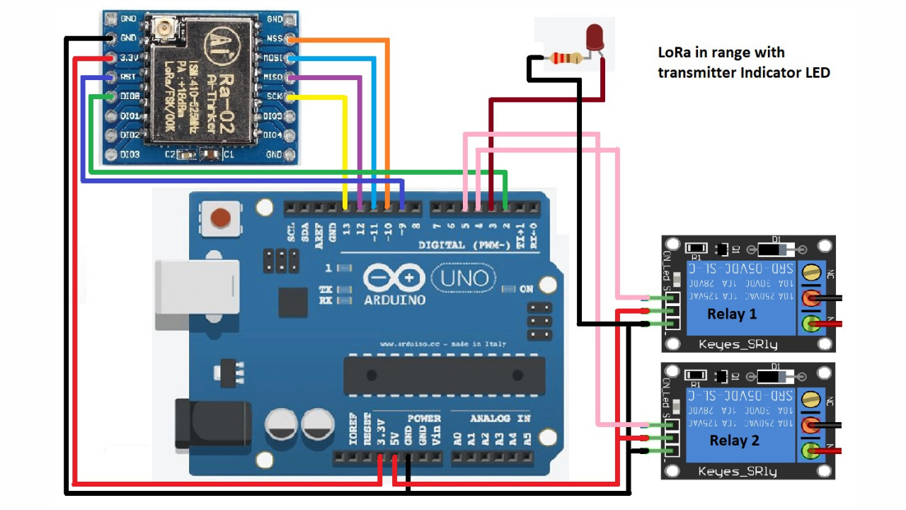 Lora Receiver1.png