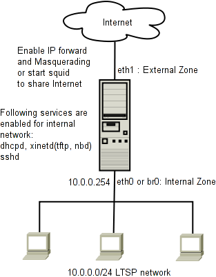 Ltsp_network.png