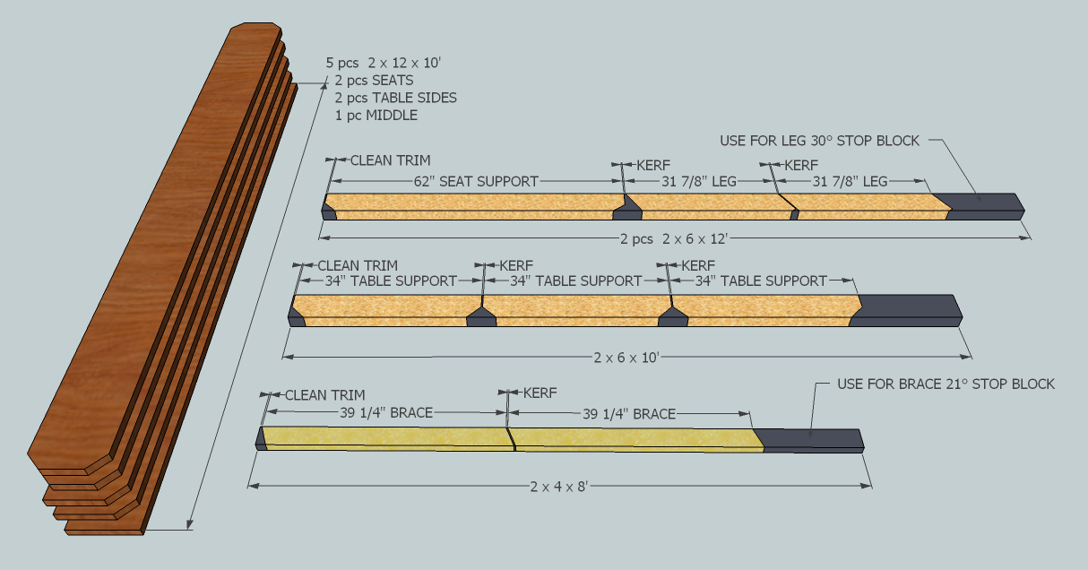 Lumber Breakdown 5.png