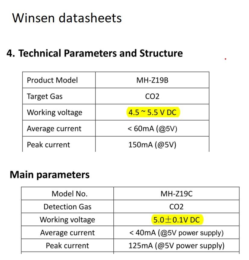 MH-Z19 working voltage (winsen datasheets).jpg