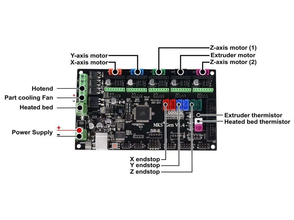 MKS GEN 1.4 wiring ANET A8 Plus.jpg