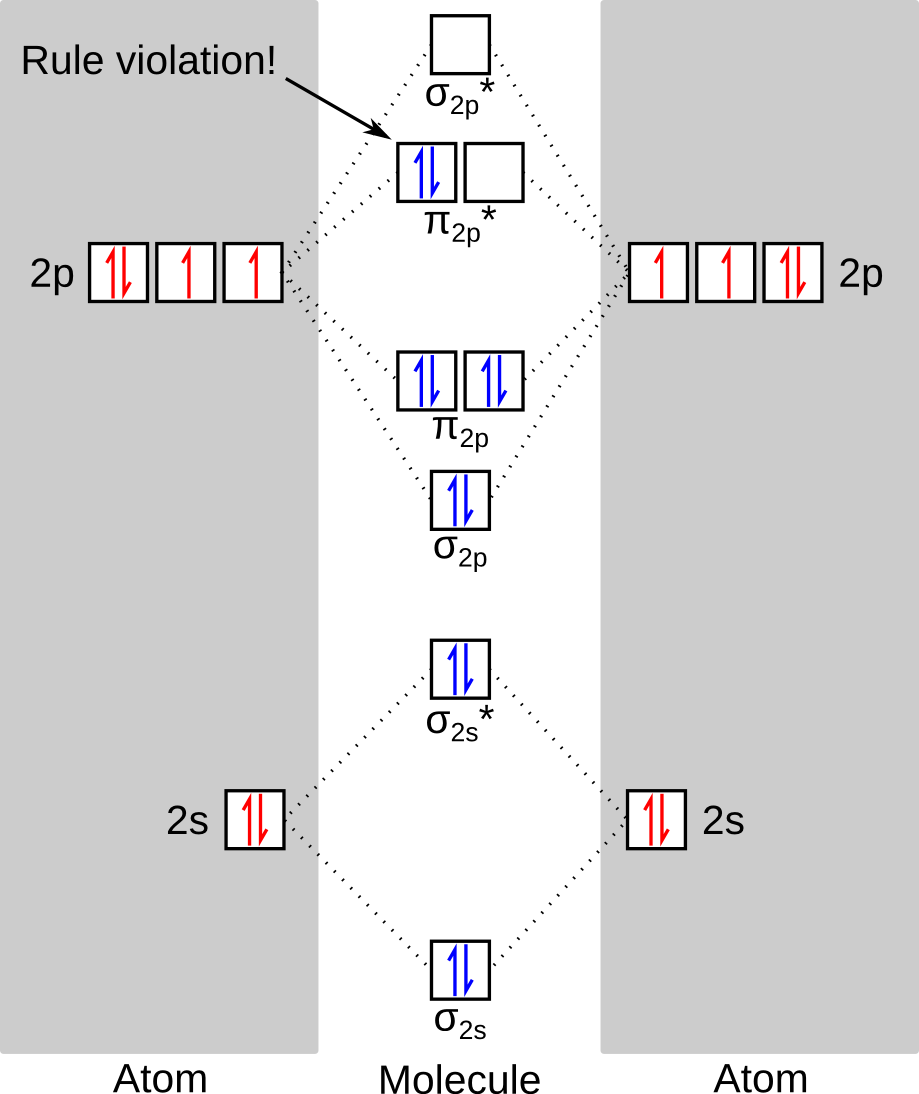 MO Diagram molecule singlet.png