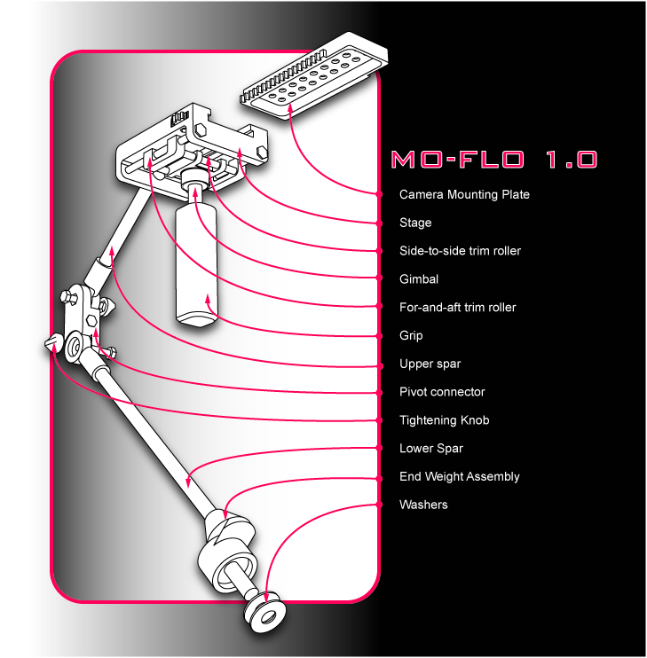 MO_FLO_diagram.jpg