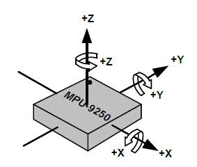 MPU9250_axes.jpg