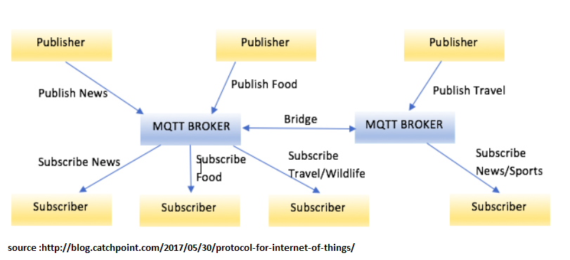 MQTT.PNG