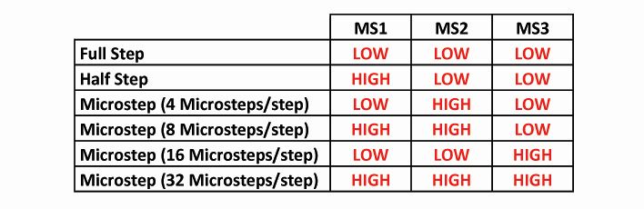 MS1(0) MS2(1) MS3(2) Stepstick.jpg