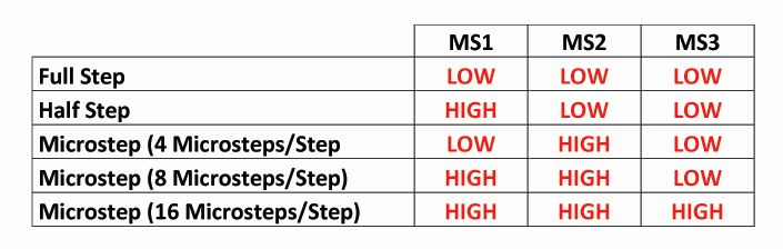 MS1 MS2 MS3 copy.jpg