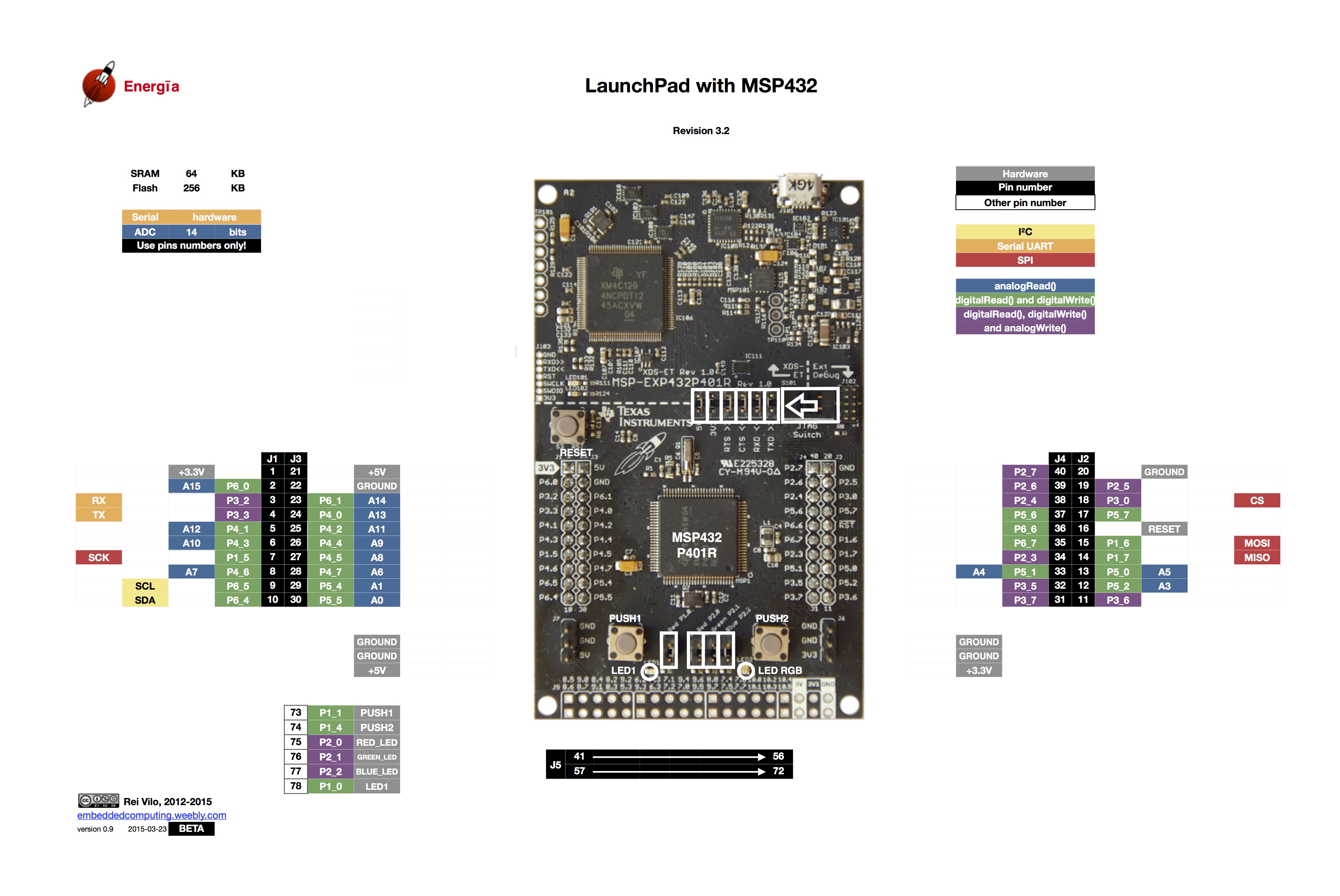 MSP432-LaunchPad-&mdash;-Pins-Maps.jpg