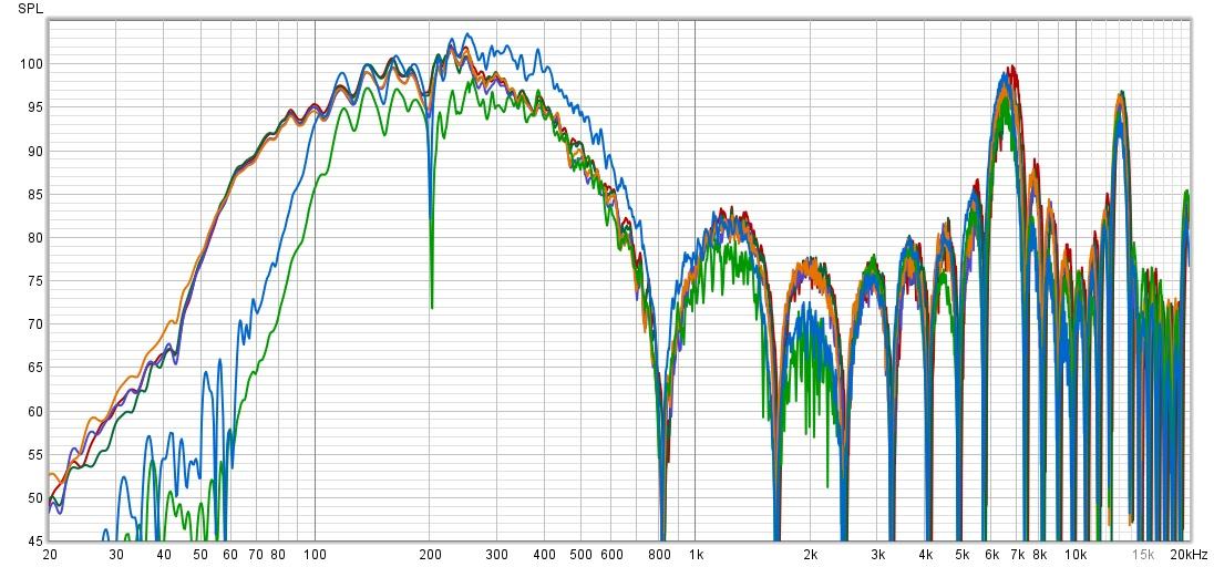 MTM Graphs.jpg