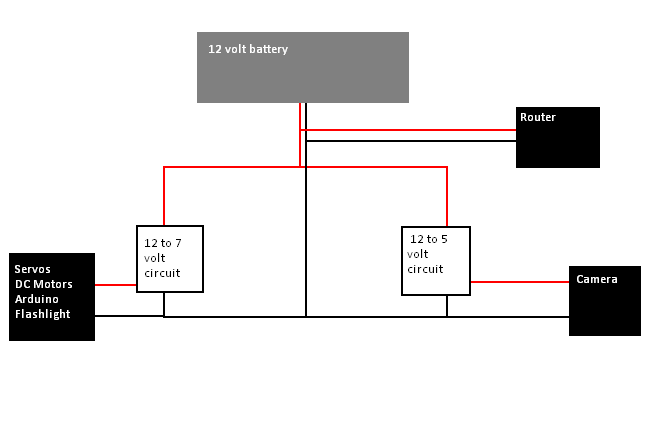 Macro view of Power.PNG