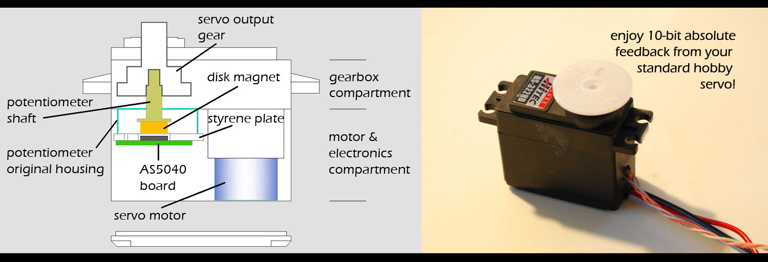 MagEncAssemblyLabels.jpg