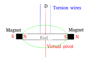 Magnetoscope.png