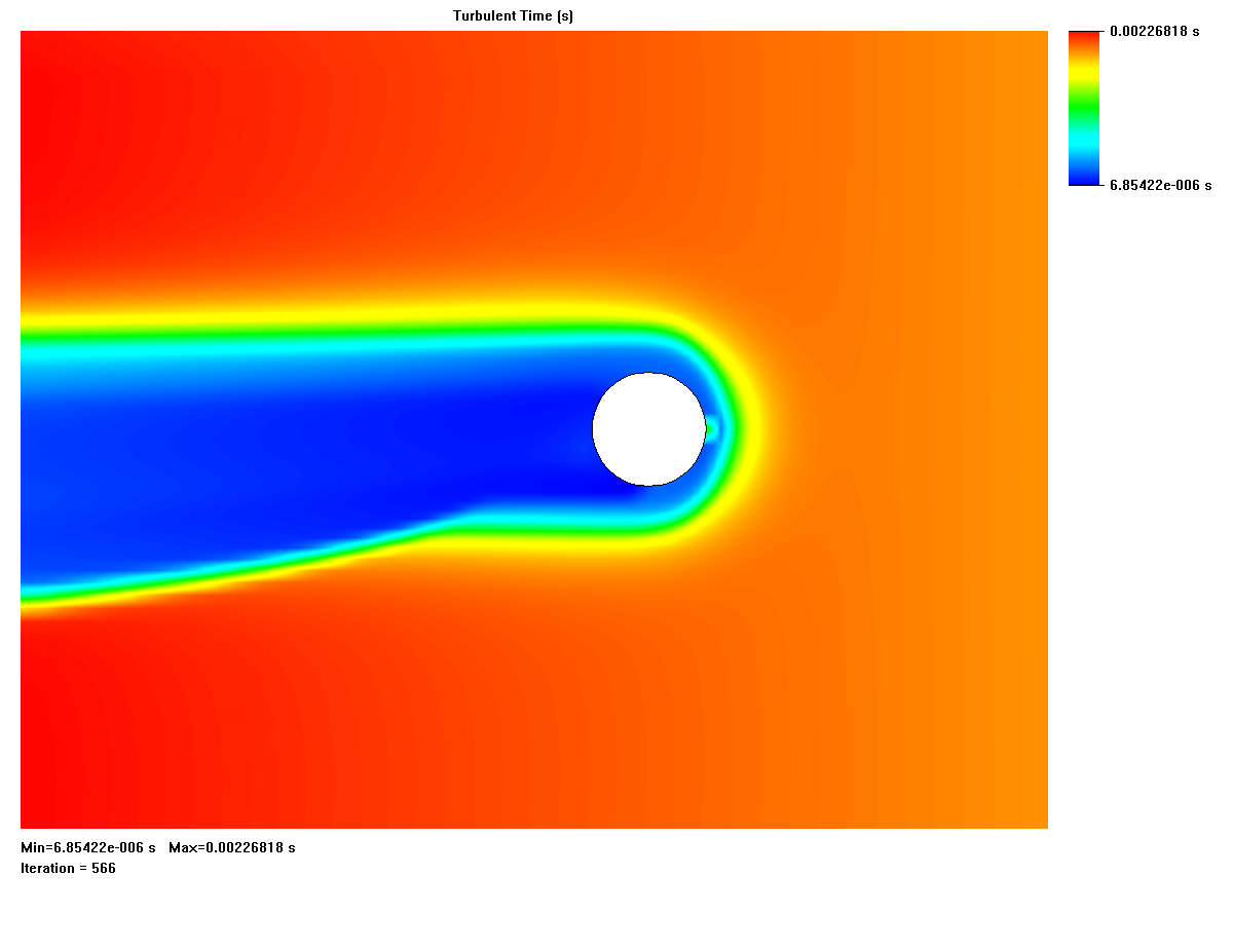 Magnus Free Flow turbulent time.bmp.bmp