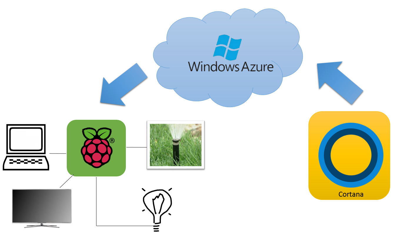 MainUMLDiagram.png