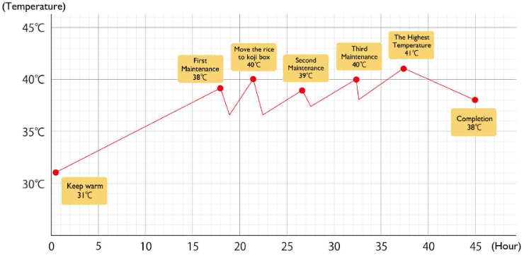 Maintenance chart.PNG