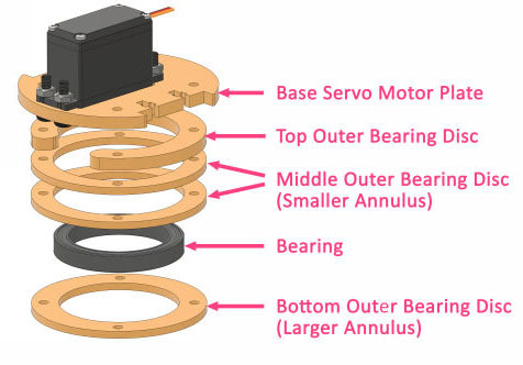 Making the Base of the Robot Arm (9).jpg