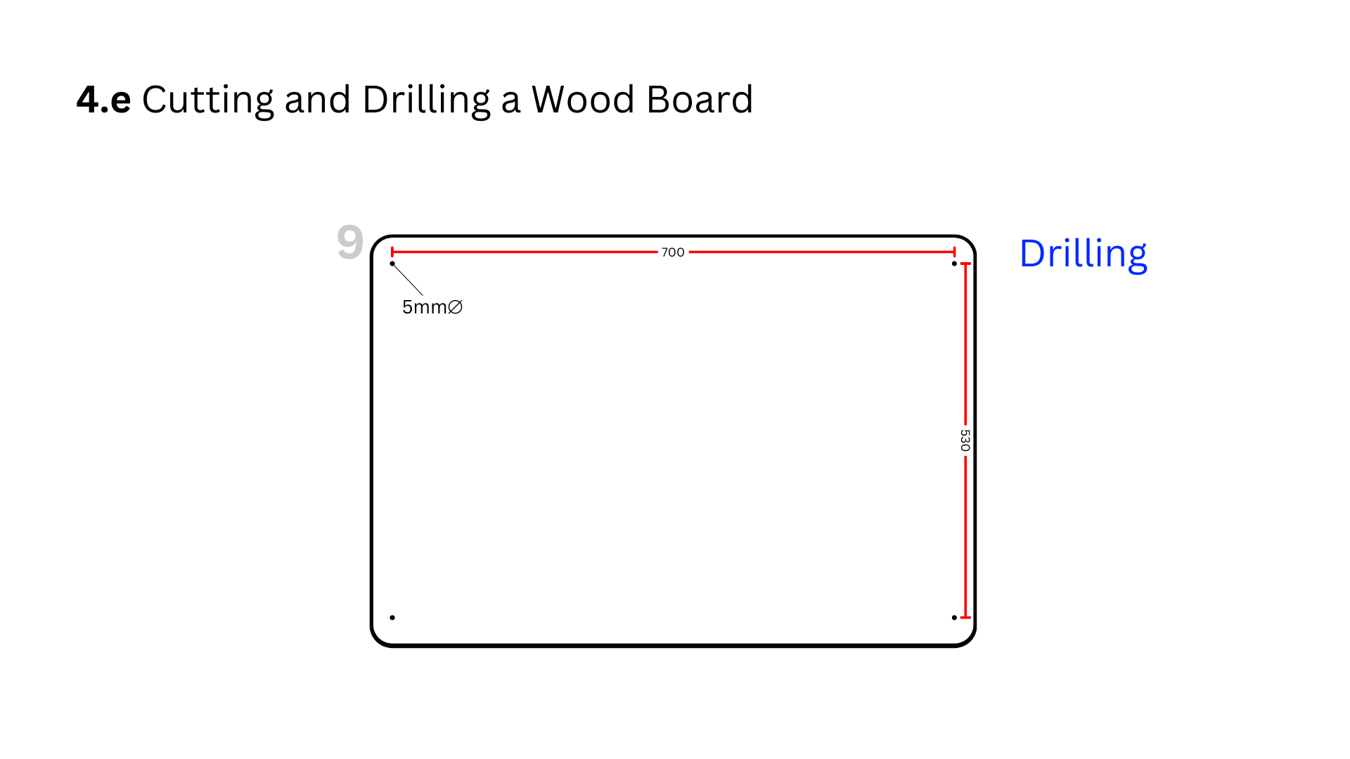 Making the Board.png